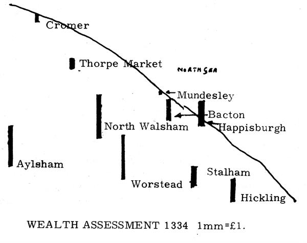 Wealth Assessment in Norfolk 1334